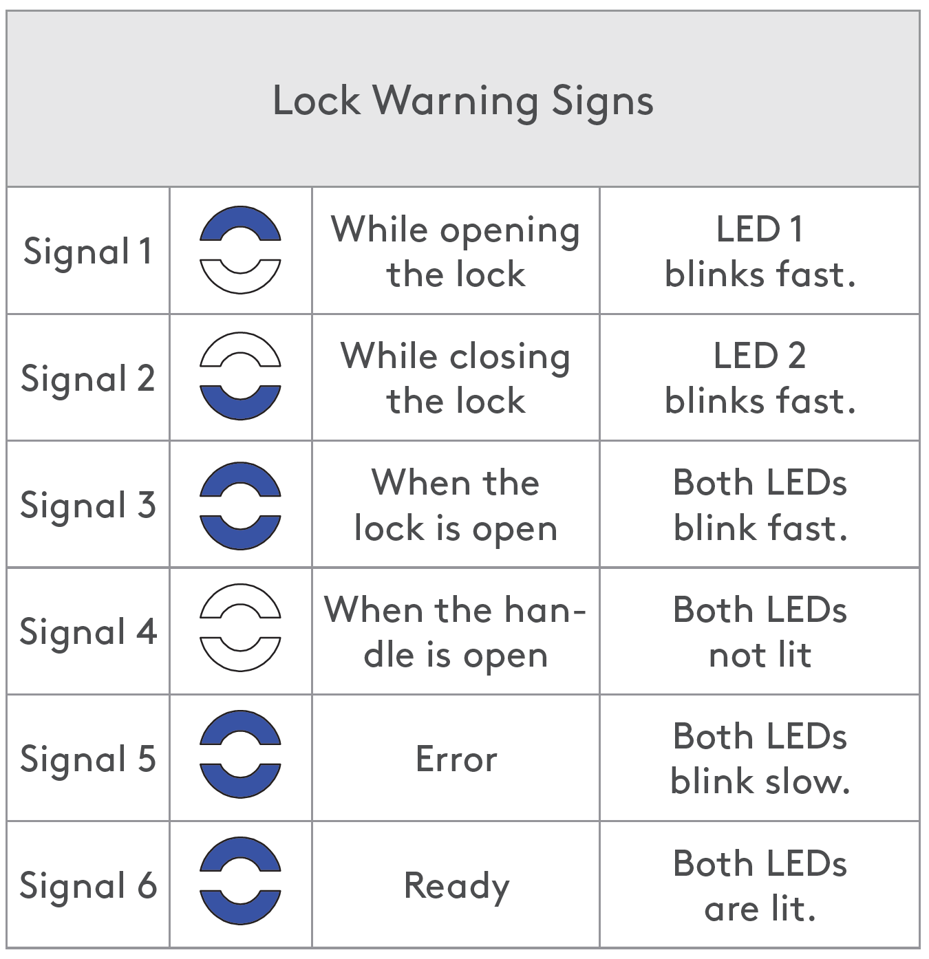 Essentra Mesan Electronic Locking System